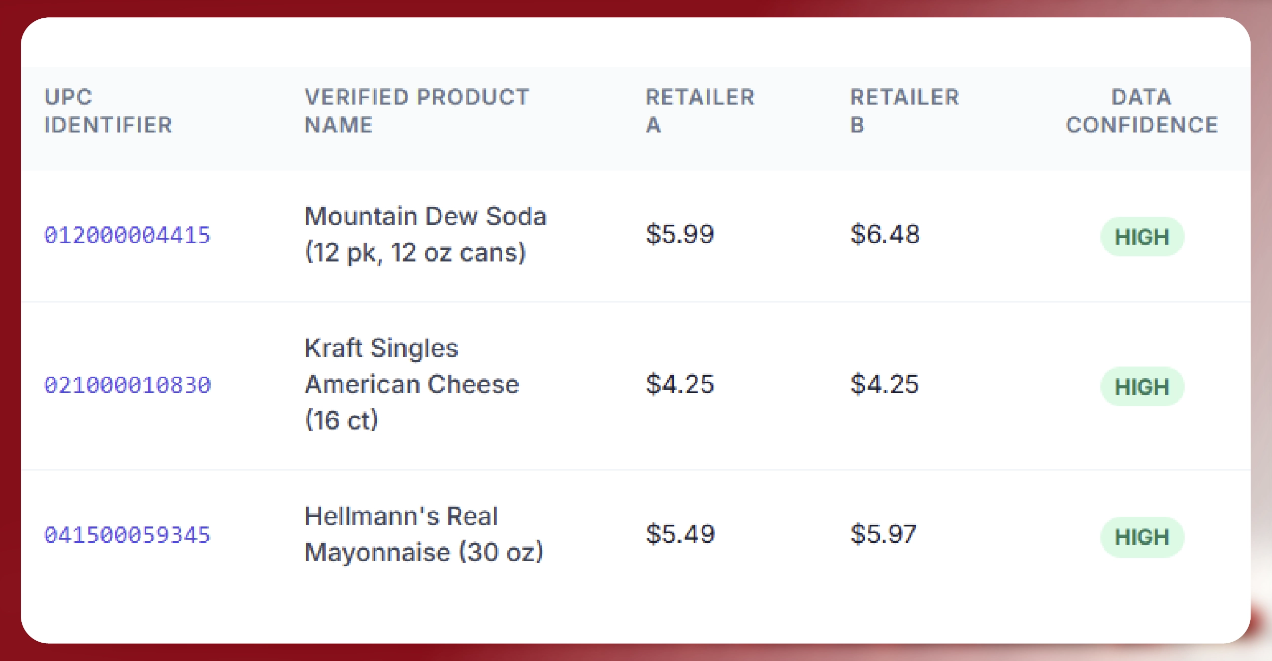 Why UPC Codes Are Critical for Grocery Data Accuracy